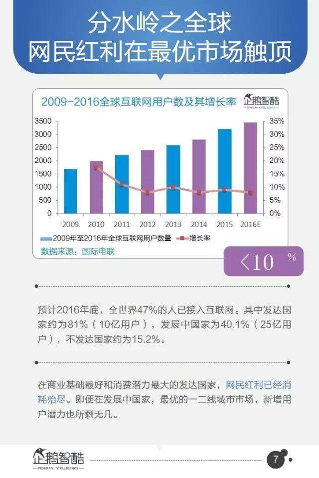 腾讯95页重磅报告：全面预测中国未来5年的发展趋势