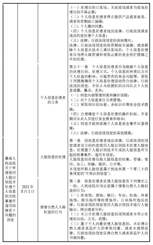 格灵深瞳：数据安全的合规性如何论证？
