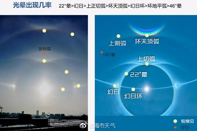 太阳戴上了"光环"到底是什么?