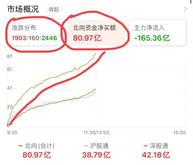 10.22号午新能源车 光伏 白酒 券商 基建 煤炭 等分析后市（顺势而为）