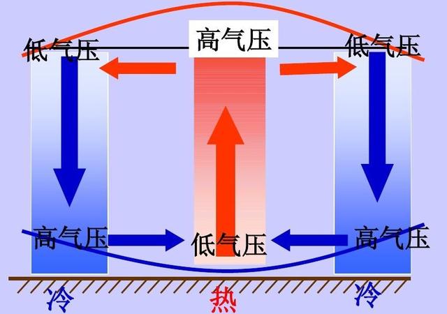 海陆风的形成的原因和特点海陆风山谷风和城市风