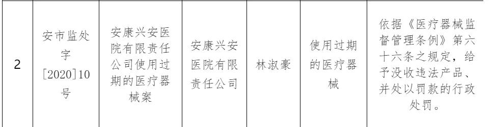 无病女学生被推上手术台，术中还被迫借钱交费？官方通报：医院停业整顿，责令院长辞职