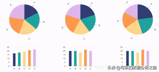 原来图表还有这样的发展历史，这下总学会怎么用了吧