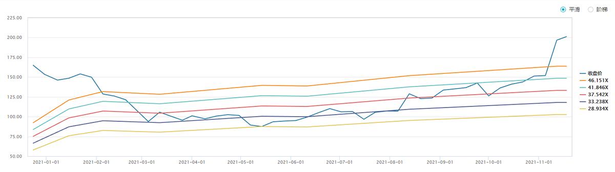 元宇宙卖水者，3D引擎龙头，Unity长期前景如何？