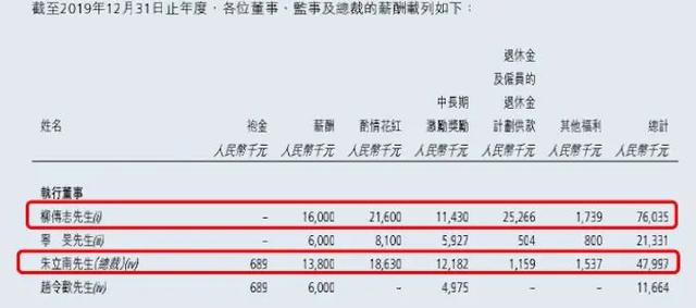 联想高管天价年薪 | 合理合法吗？高管年薪谁说了算？