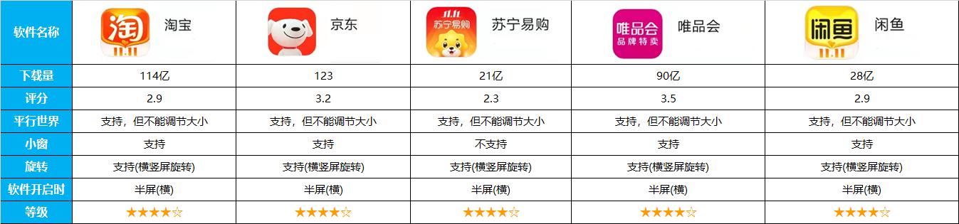 14类，近70款应用对比，告诉你平板到底安装哪些软件才能物尽其用