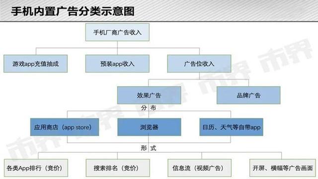 双11京东热卖榜，1999元的国产手机，输给了5099元的iPhone12