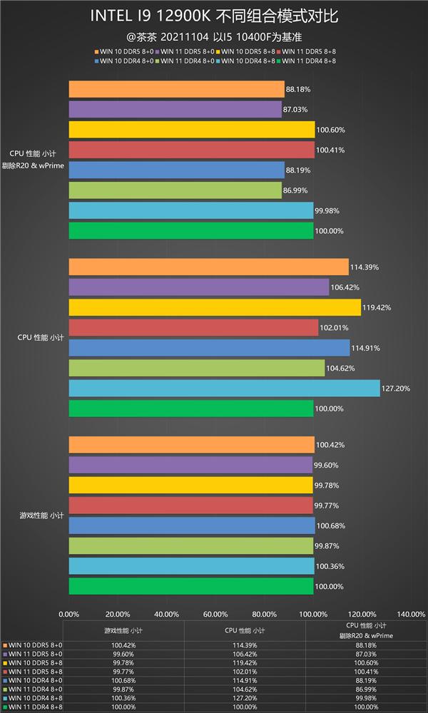重夺性能宝座，Intel i9-12900K深度测试报告，锐龙亚历山大