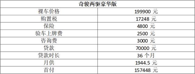 销量榜“查无此人”，网传老款车型将复出，日产新奇骏近况如何？