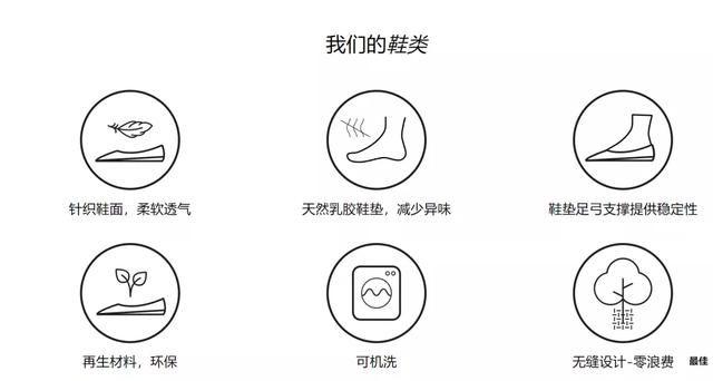 年均复合增长率超300%，难怪这个独立站会被字节跳动看上