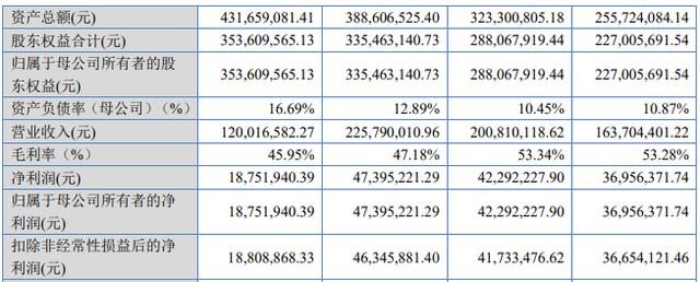 北交所明日开市，10只上市新股质量如何，北交所会与沪深比肩吗？