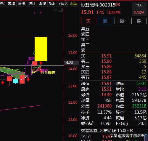 风电+储能+换电概念+新能源车，4天上涨20.99%！还有机会吗？