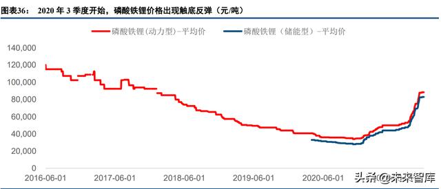 新能源汽车行业深度报告：电流奔涌，在时代的赛道飞驰