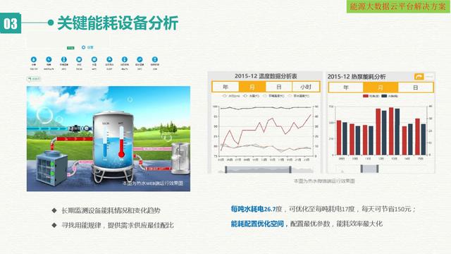 智慧能源大数据云平台建设方案（互联网+大数据+云计算+物联网）