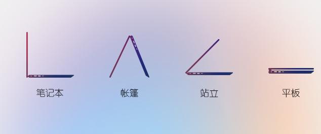 辦公演示利器，戴爾酷睿11代翻轉屏本降至4000元出頭
