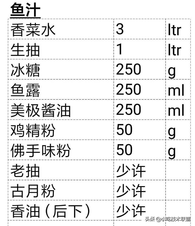 廚師長收藏的，酒店標準化醬汁，一共38款