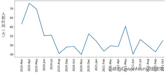 今日全球经济：通过大数据观察美国的供应侧问题