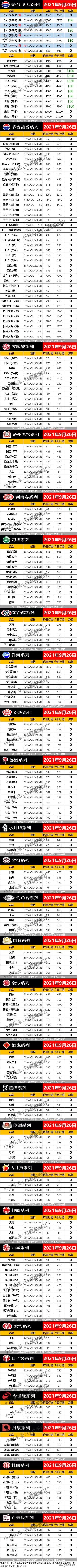 今日酒價 全國名酒批發報價 21年9月26日 最新整理 Kks資訊網