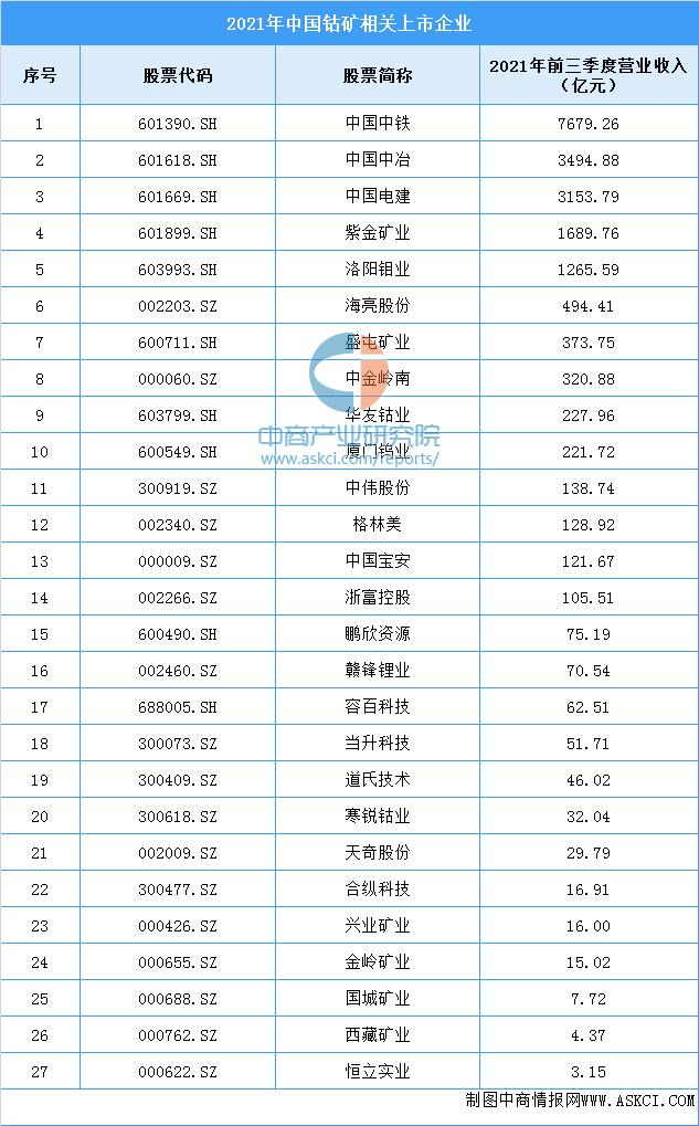 2021年中国动力电池行业企业竞争格局分析：宁德时代稳居第一