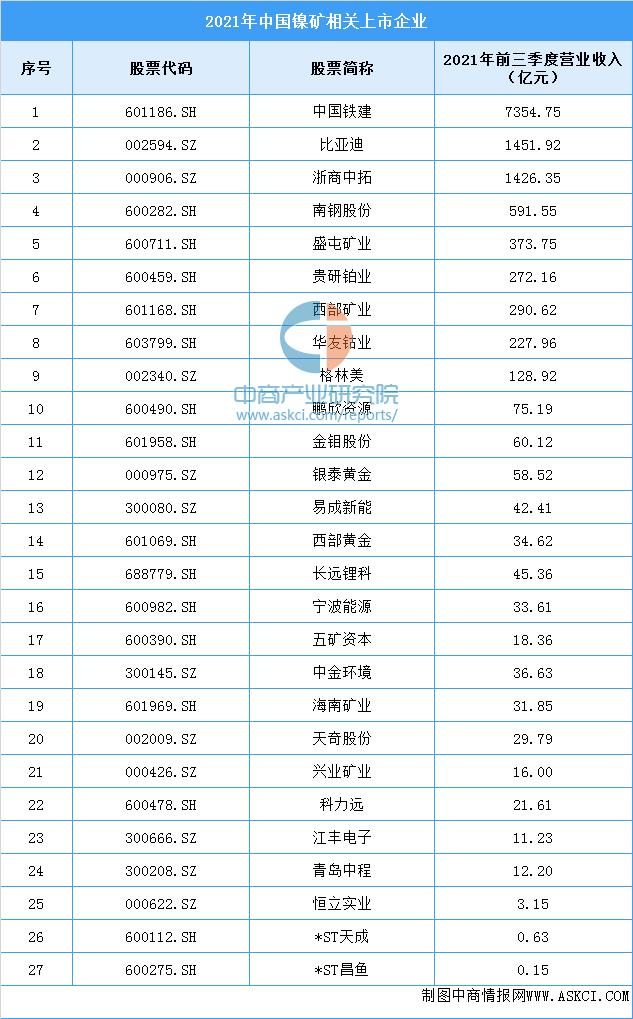 2021年中国动力电池行业企业竞争格局分析：宁德时代稳居第一