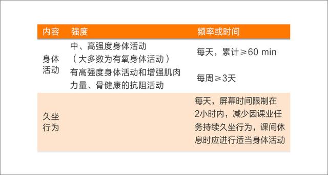 家长、教练、校长必点：你想了解的“运动育儿”全在这里