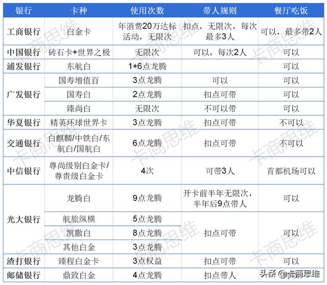 信用卡贵宾厅