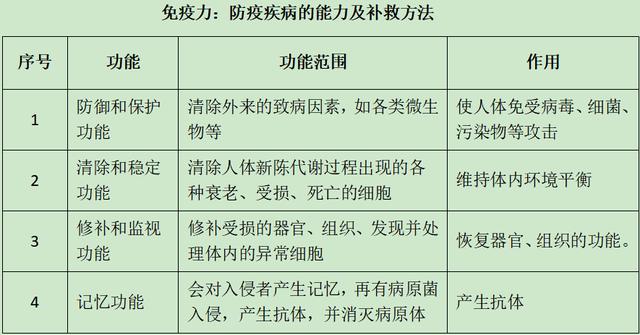 《健康管理》：儿科专家蒋竞雄博士给中国父母的儿童保健必修课