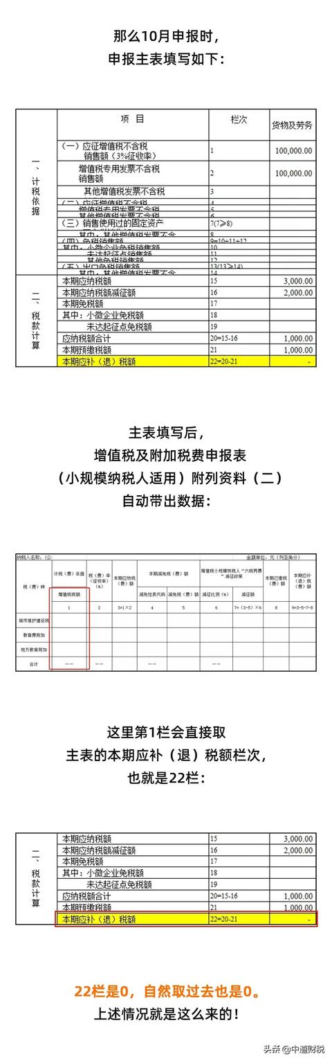 申报表又变了！11月起，申报务必注意这些地方取数是否正确