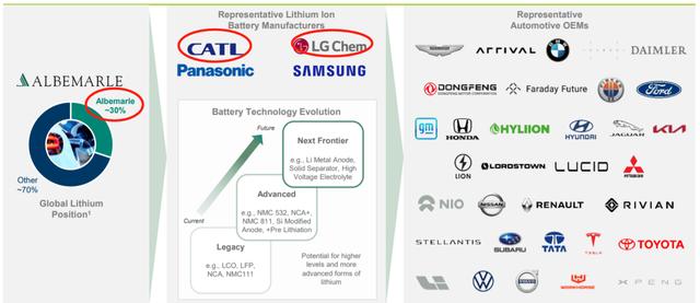 碳中和时代的“白色石油”，ALB、SQM、LTHM锂矿价值重估正当时