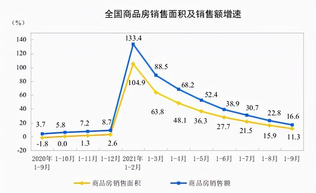 楼市“三降”出现，释放啥信号？专家：“降价潮”或持续到明年