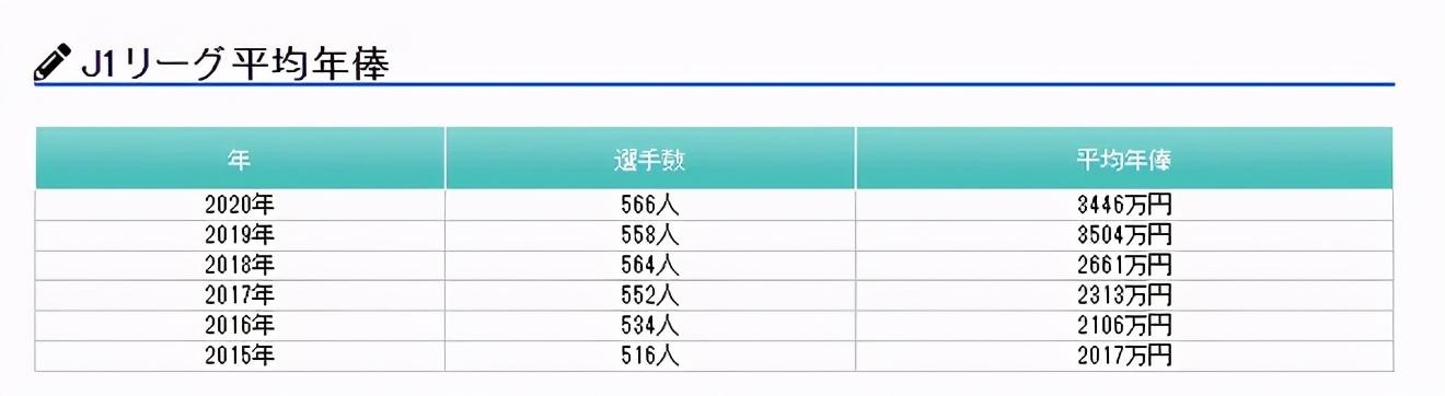 球員月薪7000很冤嗎 中超對半降薪仍高出日本球員11倍 中國熱點