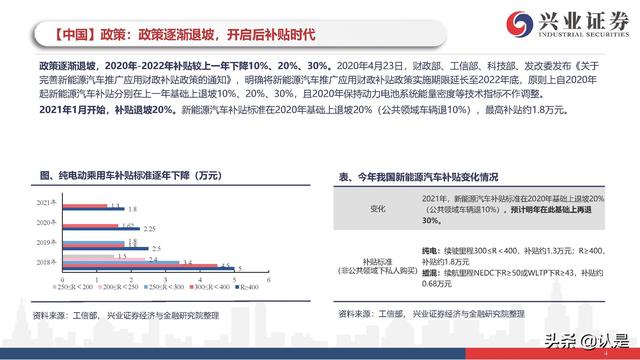 新能源车行业研究与投资策略：电动车市场开启最美篇章