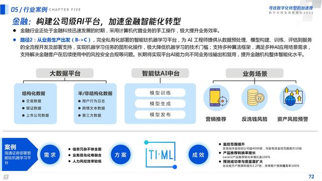 2021数字化转型指数报告（深度洞察全国351个城市18个行业）