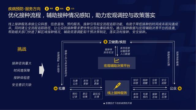 智慧医疗报告（需求篇）2020