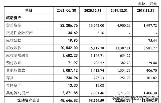 慧博云通IPO：踩上乐视地雷、踩上罗永浩地雷、踩上华为海思地雷