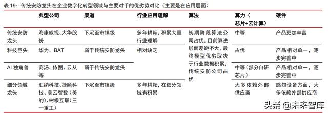 科技产业2022年投资策略：互联网、云计算、工业软件、信息安全