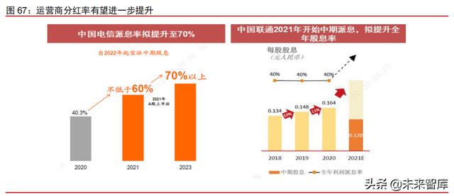 科技产业2022年投资策略：互联网、云计算、工业软件、信息安全