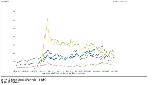 智飞生物 | 潜在的龙头