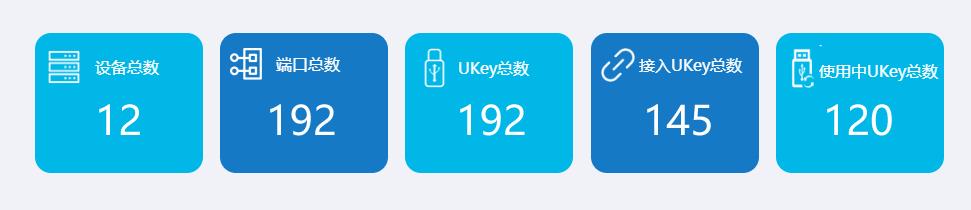 USB Server应用于RPA机器人案例分析