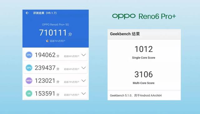 颜值、参数、性价比全都要？来看看OPPO Reno6 Pro+能不能满足你