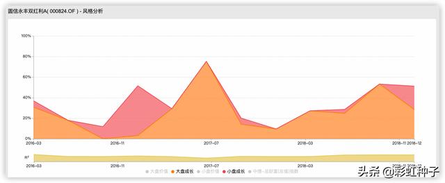 买嘉实基金产品