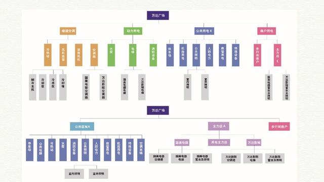 智慧能源大数据云平台建设方案（互联网+大数据+云计算+物联网）