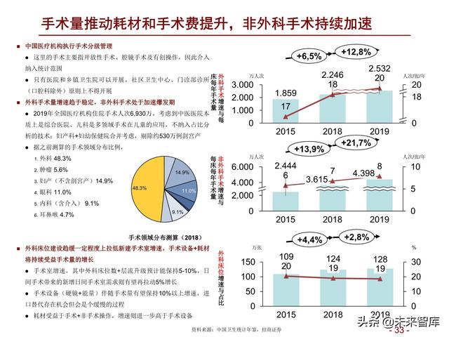 医药行业2022年度投资策略：拥抱医药制造，配置白马成长和低估值