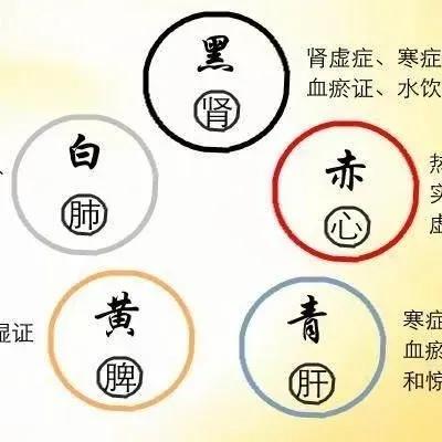 中医诊法特色：望面色以知其病