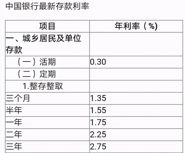 一年定期存款是怎么算