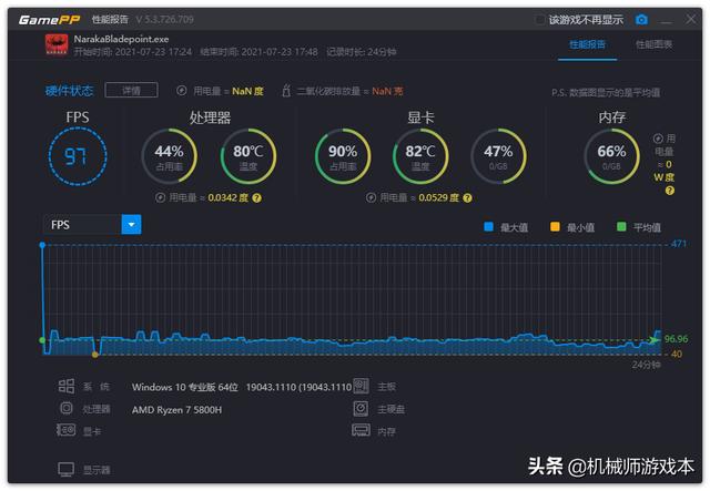全“芯”升級，滿血加持，T58-V銳龍版評測