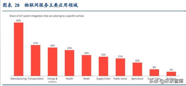 通信行业深度报告：抓住物联网化改造的“黄金十年”投资机会