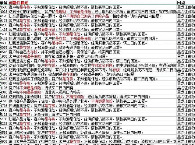盘点保险公司监管罚单背后鲜为人知的秘密-百年人寿黑龙江篇