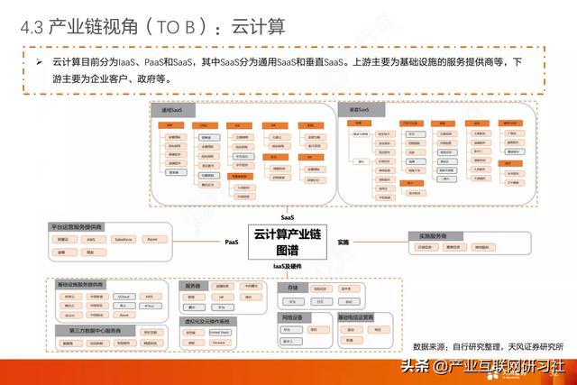 聊聊产业链图谱与应用