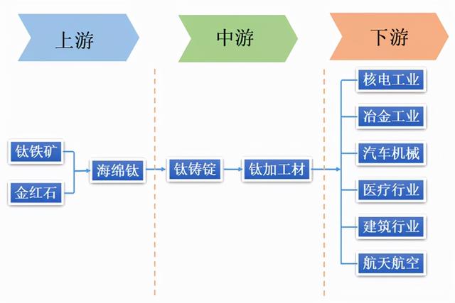 磷酸铁锂电池大行其道，钛白粉企业凭什么成为新能源最大赢家？